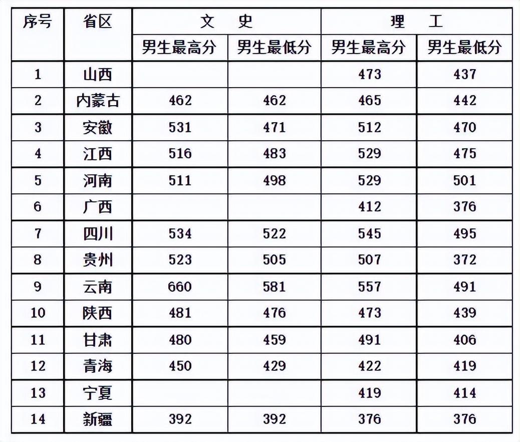 中国人民武装警察部队特种警察学院2021年招生分数线详解,中国人民武装警察部队特种警察学院2021年招生分数线全面解析