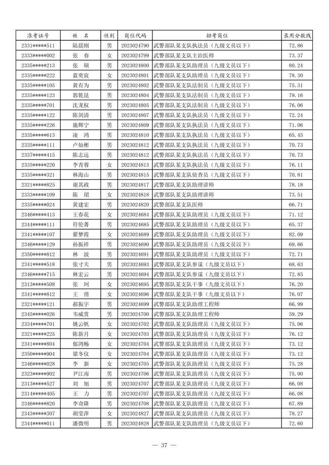 揭秘2023年武警新式服装图片，时尚与功能性的完美结合，揭秘，武警新式服装图片展现时尚与功能性的完美结合（2023年）