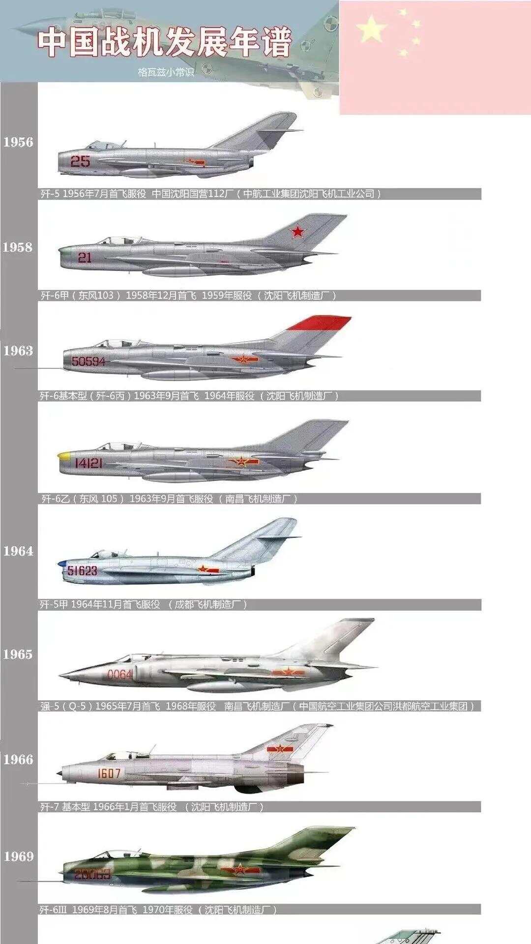歼系列战机发展史,歼系列战机辉煌发展史概述