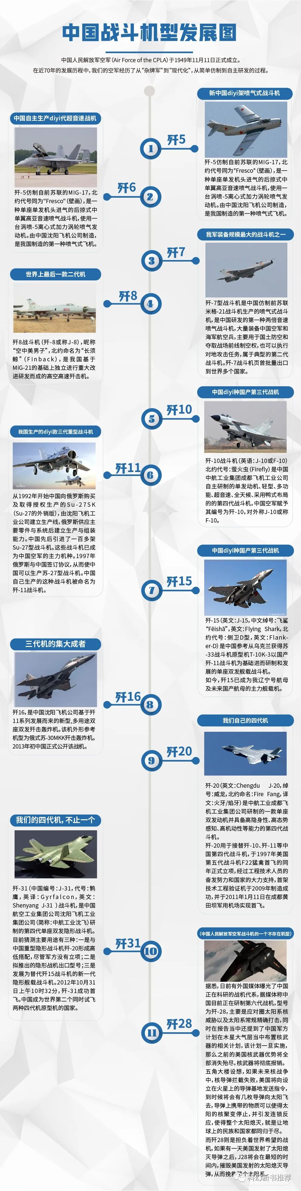 歼系列战机发展史,歼系列战机辉煌发展史概述