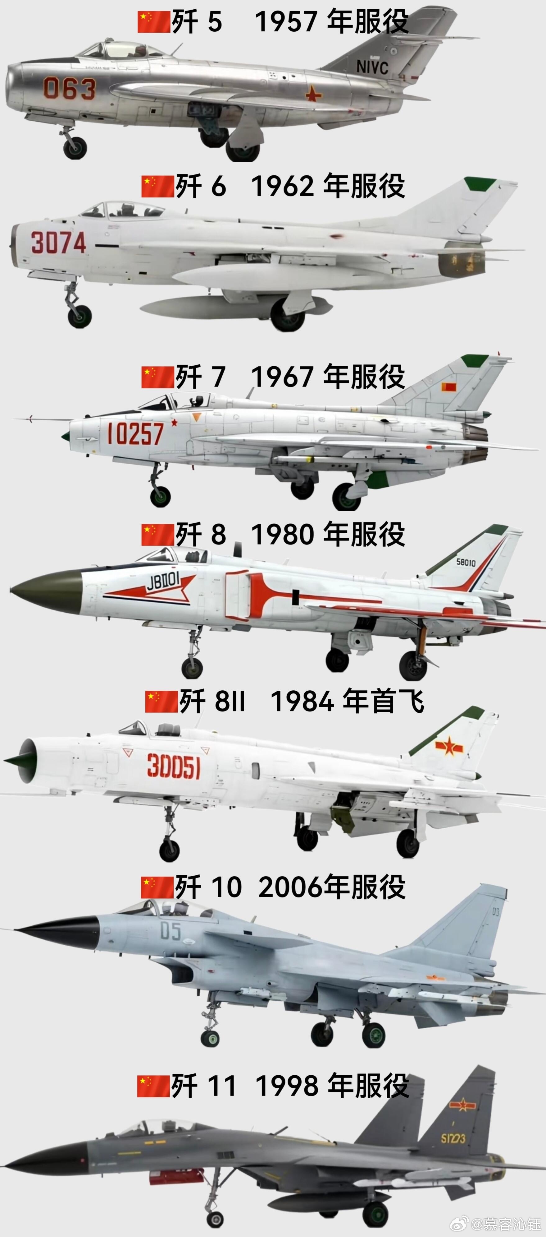 歼系列战机发展史，歼系列战机辉煌发展史概述