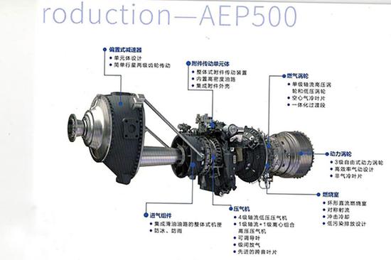 WJ10涡桨发动机,动力之心脏的探索,WJ10涡桨发动机,动力心脏的深度探索