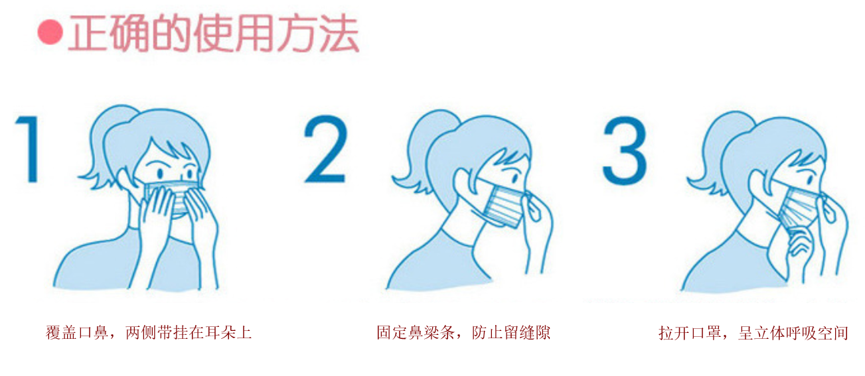 N95口罩的正确戴法步骤示意图,N95口罩正确佩戴步骤详解,示意图解析