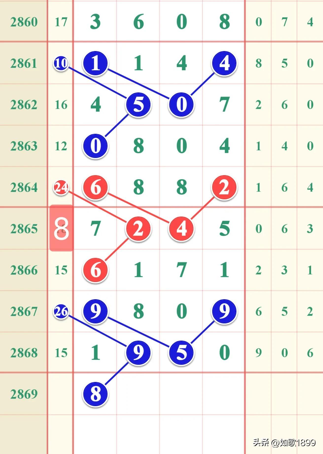 香港六合彩开奖结果及开奖记录分析(XXXX年展望),香港六合彩开奖结果及记录分析,XXXX年展望与趋势预测