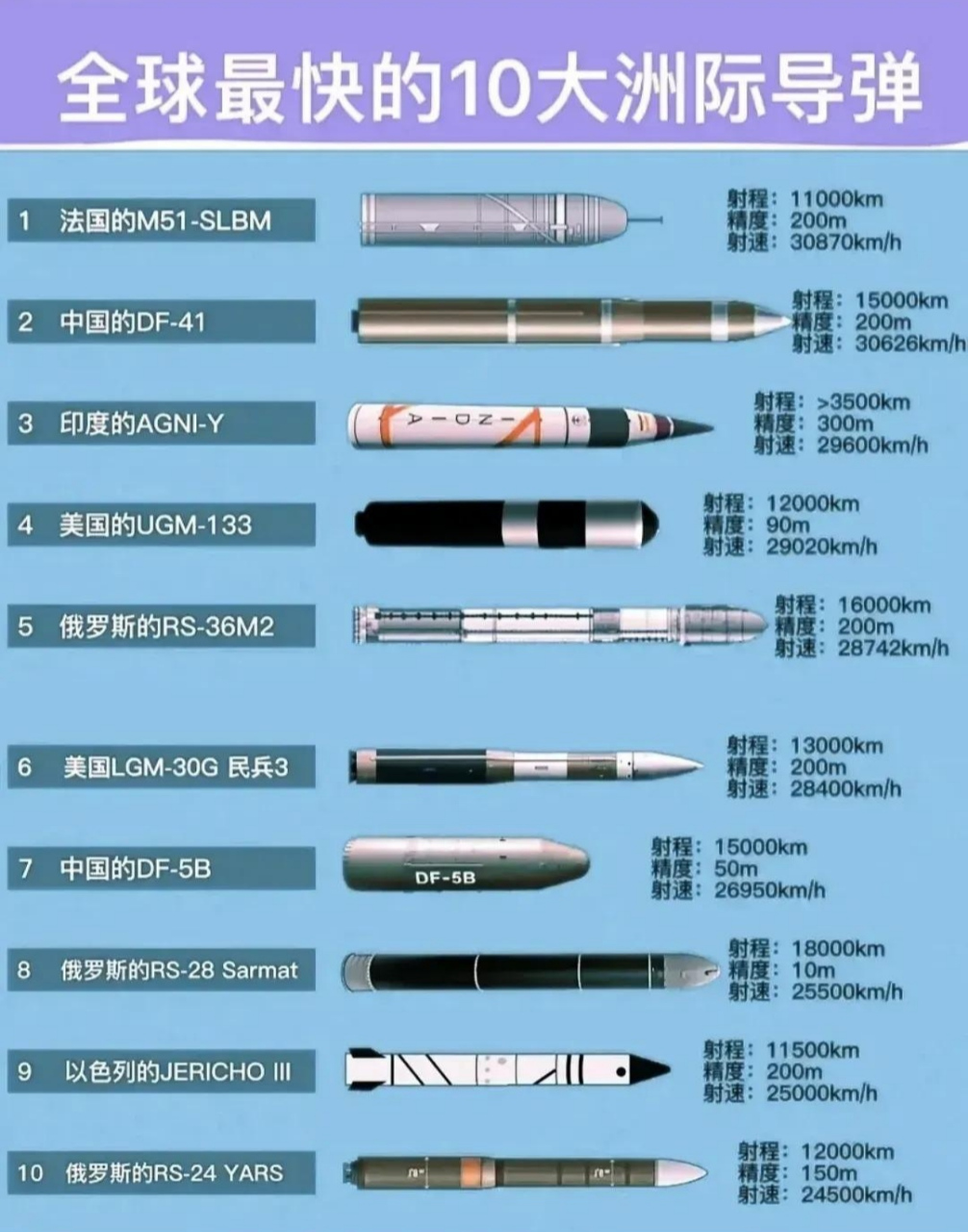 中国射程最远的导弹，力量与智慧的结晶，中国最远射程导弹，力量与智慧的巅峰结晶