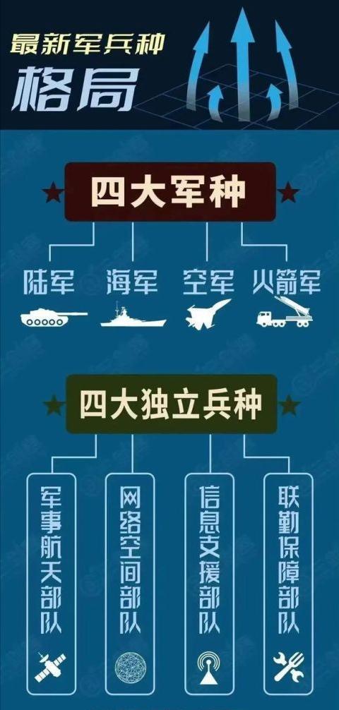 战略支援部队的数量与职能,探究中国军事力量的重要组成部分,战略支援部队,数量与职能揭示中国军事力量的关键支柱