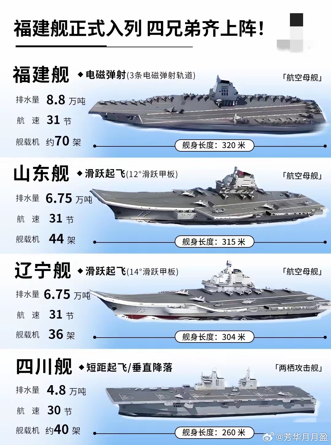 福建舰领导班子成员名单及其领导才能，福建舰领导班子成员名单与领导才能解析