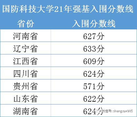 国防科技大学军籍分数线解析，国防科技大学军籍分数线详解