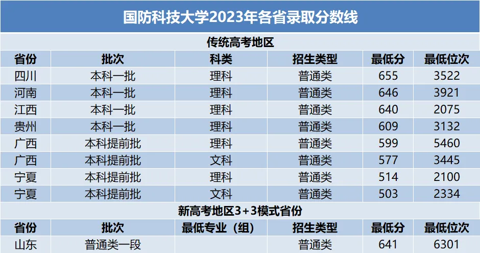 国防科技大学军籍分数线解析,国防科技大学军籍分数线详解