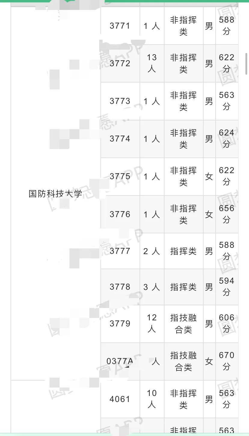国防科技大学军籍分数线解析,国防科技大学军籍分数线详解