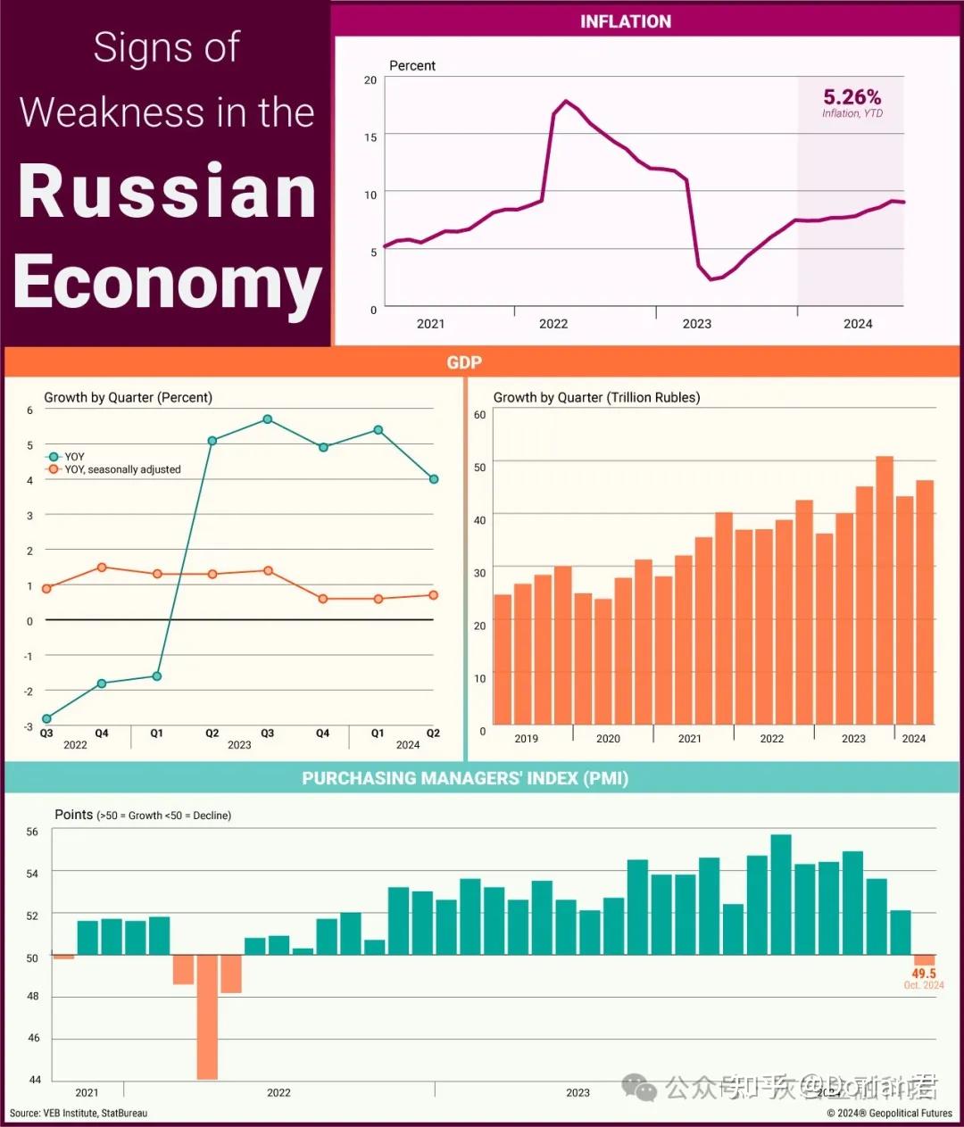 现今俄罗斯的经济状况,俄罗斯当前经济状况分析
