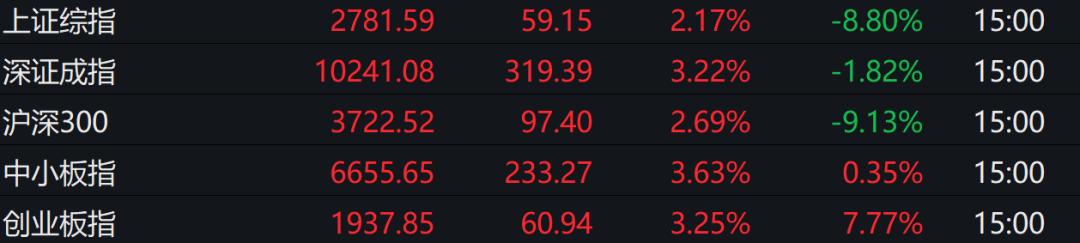 股市今日最新消息深度解析,今日股市最新消息深度解析报告
