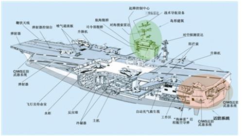 航空母舰简笔画